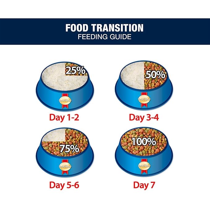 SmartHeart Chicken Power Pack Puppy Dog Dry Food - Image 4