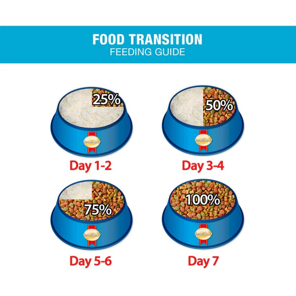 SmartHeart Chicken With Egg And Milk Puppy Dog Dry Food - Image 5