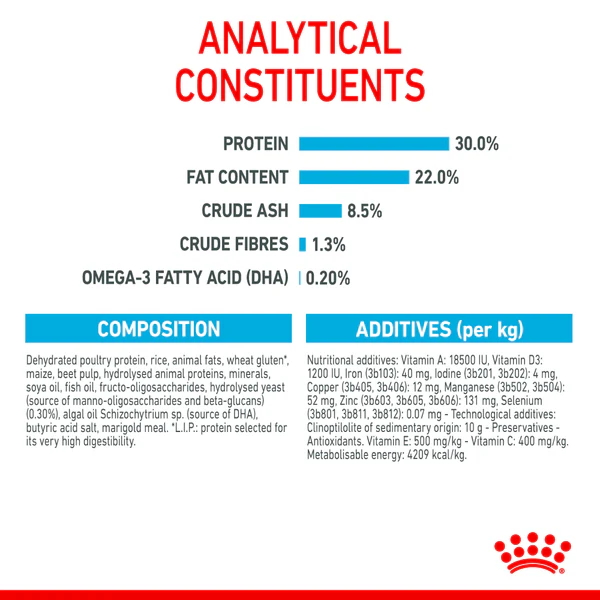 Royal Canin Mini Starter Dog Dry Food - Image 6