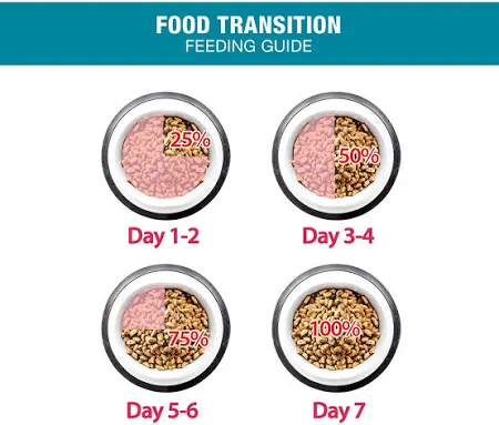 Me O Tuna Adult Cat Dry Food - Image 4